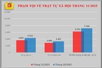 <a href="/doi-song" title="Đời sống" rel="dofollow">Đời sống</a>