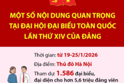 Một số nội dung quan trọng tại Đại hội đại biểu toàn quốc lần thứ XIV của Đảng