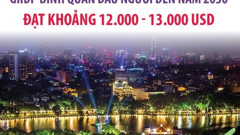 Hà Nội phấn đấu GRDP bình quân đầu người đến năm 2030 đạt khoảng 12.000 - 13.000 USD