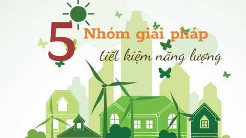 Cộng đồng đã quan tâm nhiều hơn đến các giải pháp tiết kiệm năng lượng