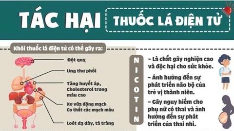 Tình trạng nhập viện do thuốc lá điện tử đang mức báo động