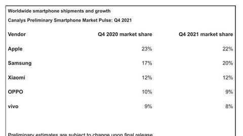 Apple đoạt lại ngôi vương smartphone từ tay Samsung