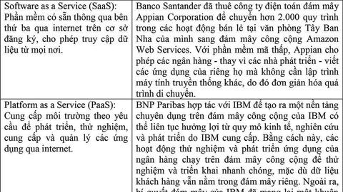 Ứng dụng điện toán đám mây trong hoạt động ngân hàng