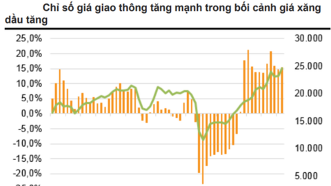 Điểm lại loạt dự án năng lượng của Nga tại Việt Nam có thể tiếp tục bị đình trệ