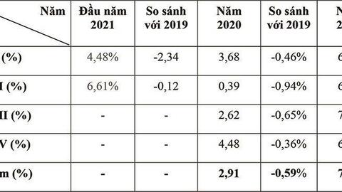 Tác động của đại dịch COVID-19 và vấn đề đặt ra cho nợ công ở Việt Nam