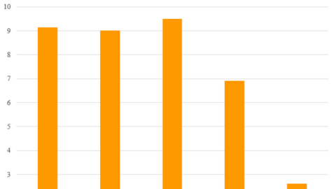 Tỉnh từng có xuất phát điểm nghèo phát triển thần tốc, sở hữu nhà máy tỷ đô và đô thị thông minh