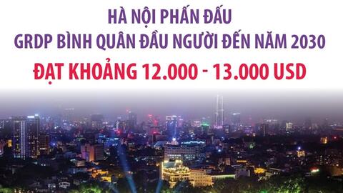 Hà Nội phấn đấu GRDP bình quân đầu người đến năm 2030 đạt khoảng 12.000 - 13.000 USD