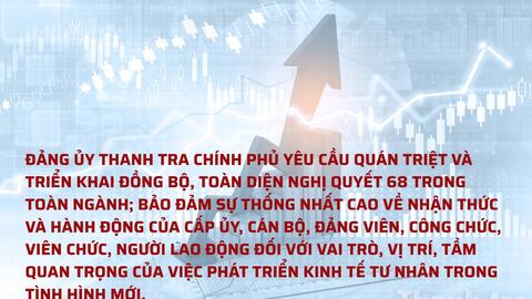 Cụ thể hóa Nghị quyết 68: Đột phá từ đổi mới hoạt động thanh tra theo tinh thần Đại hội XIV