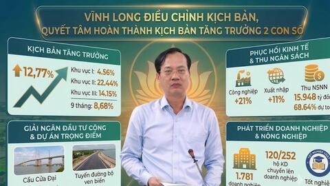 Vĩnh Long dồn lực thực hiện mục tiêu tăng trưởng kinh tế quý III/2026 đạt 12,77%