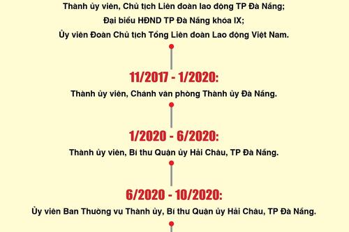 Đồng chí Lương Nguyễn Minh Triết được phân công làm Bí thư Tỉnh ủy Đắk Lắk