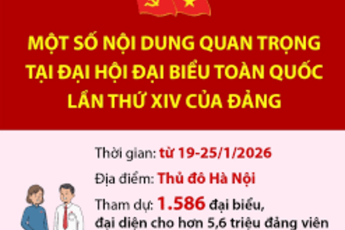 Một số nội dung quan trọng tại Đại hội đại biểu toàn quốc lần thứ XIV của Đảng