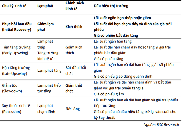 Việt Nam đang ở giai đoạn đẹp nhất trong chu kỳ kinh tế, VN-Index có thể lên gần 1.800 điểm trong năm 2022 - Ảnh 1.