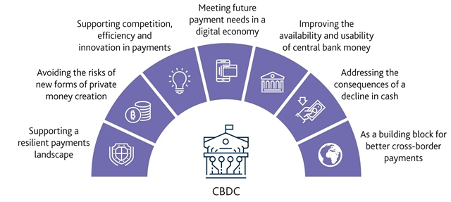 Sắc lệnh của Biden về tiền số là một tín hiệu tốt ảnh 3