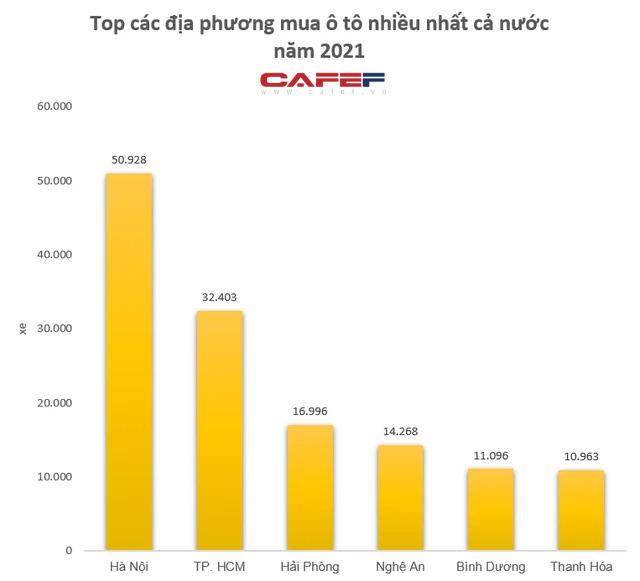 Hai địa phương lọt top 10 về sở hữu ô tô cũng có mặt trong top 10 thu nhập bình quân thấp nhất cả nước - Ảnh 1.