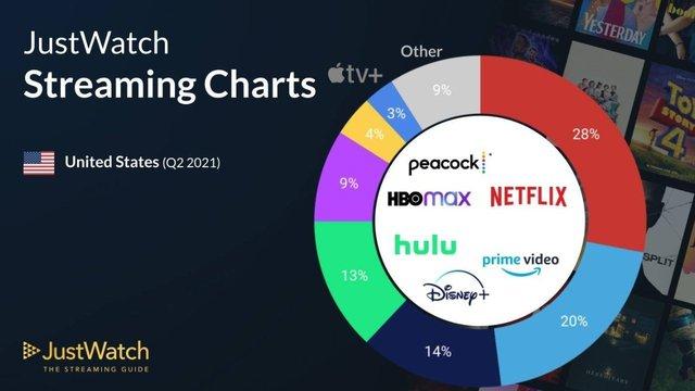 Apple TV+ giành khán giả của Netflix bằng chiêu đơn giản - Ảnh 1.