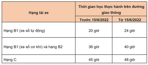 Những chính sách có hiệu lực từ 1/6 - Ảnh 1.