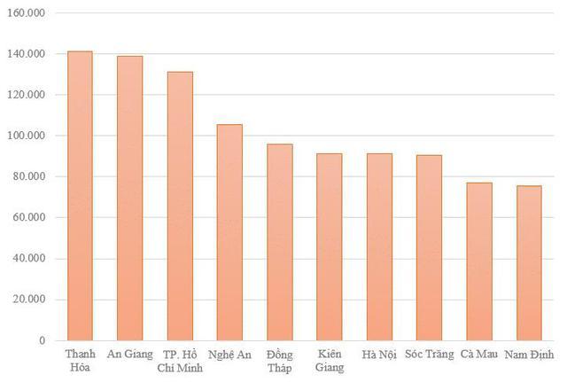 Địa phương có thu nhập bình quân đứng thứ 47/63 tỉnh, thành lọt top 10 về sở hữu ô tô có gì đặc biệt? - Ảnh 4.