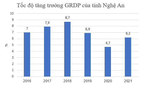 Địa phương có thu nhập bình quân đứng thứ 47/63 tỉnh, thành lọt top 10 về sở hữu ô tô có gì đặc biệt? - Ảnh 3.