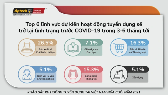 Trong ngành Công nghệ thông tin, đây là vị trí được dự đoán có nhu cầu tuyển dụng nhiều nhất thời gian tới: Lương tới 80 triệu đồng/tháng - Ảnh 2.