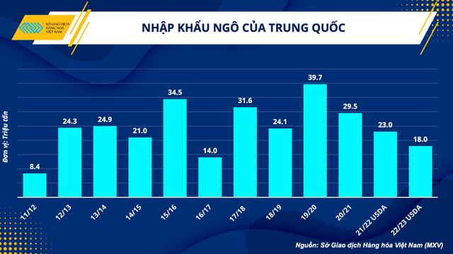 Chu kì biến động của giá nông sản đang mở ra cánh cửa mới cho ngành chăn nuôi - Ảnh 2.