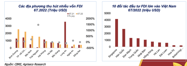 Nhu cầu tăng cao, ngành bất động sản KCN còn nhiều tiềm năng trong dài hạn - Ảnh 2.