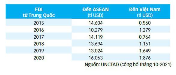 FDI đổ về Việt Nam, không chỉ Apple - Ảnh 1.