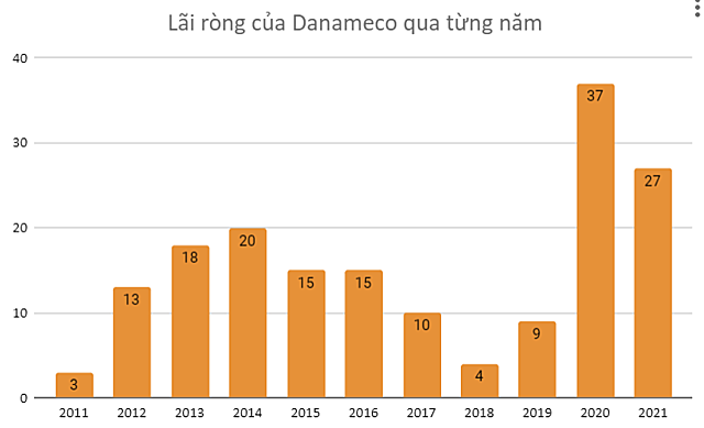 Doanh nghiệp sản xuất khẩu trang chuyển sang lỗ sau soát xét, kiểm toán ngoại trừ hàng loạt vấn đề - Ảnh 1.