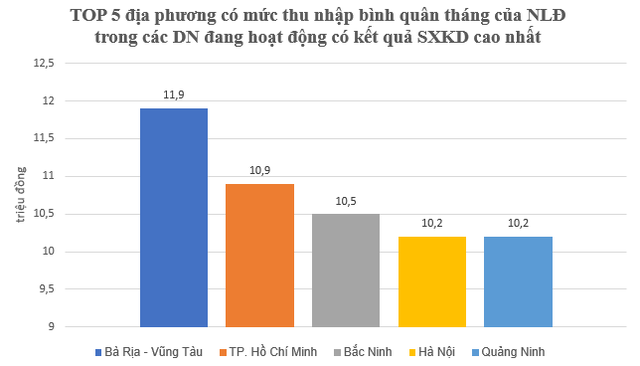 Tỉnh, thành nào có số doanh nghiệp trên 1.000 dân cao nhất cả nước? - Ảnh 2.