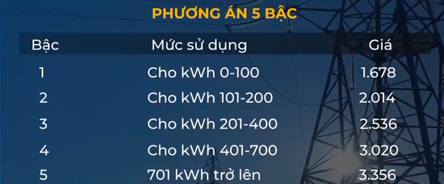 Thiệt hơn trong đề xuất cách tính giá điện mới? - Ảnh 2.