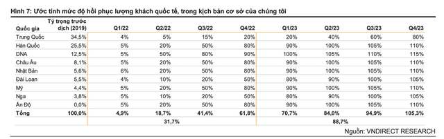 Hàng không quốc tế dự báo tăng trưởng mạnh trong năm 2023, cổ phiếu hàng không chuẩn bị cất cánh? - Ảnh 2.