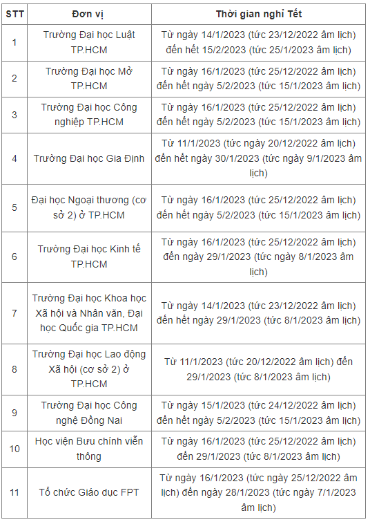 Cập nhật lịch nghỉ Tết Nguyên Đán 2023 của sinh viên cả nước - Ảnh 1.