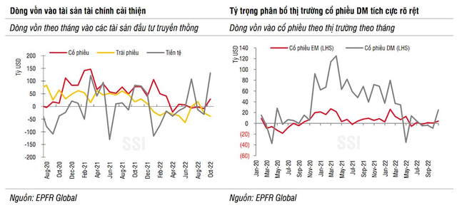 Hơn 3.100 tỷ đồng đổ vào chứng khoán Việt Nam trong tháng 10 thông qua các quỹ ETF - Ảnh 1.