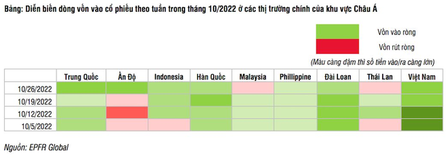 Hơn 3.100 tỷ đồng đổ vào chứng khoán Việt Nam trong tháng 10 thông qua các quỹ ETF - Ảnh 2.