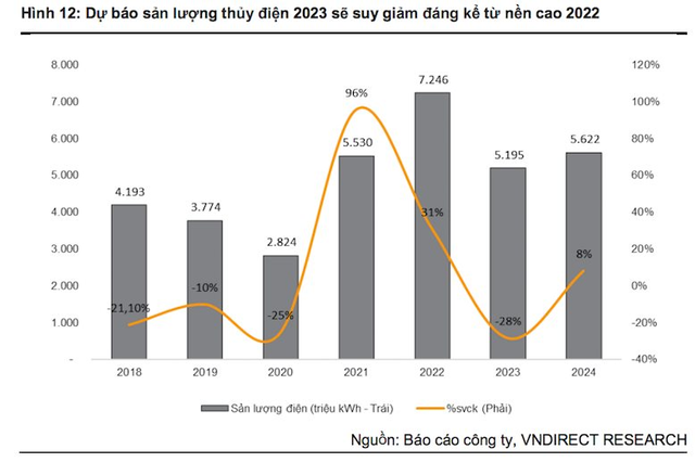 Lập kỷ lục lợi nhuận năm 2023, kỳ vọng nào cho REE trong những năm tới? - Ảnh 3.