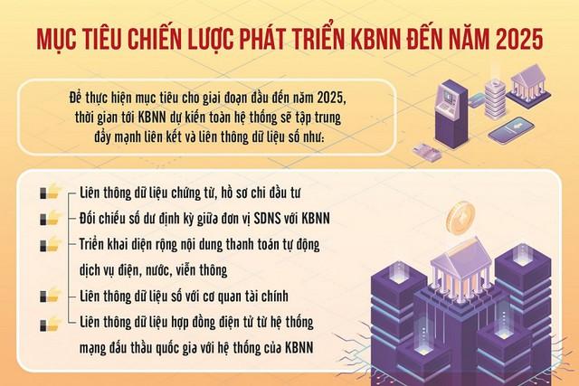 Năm 2025, kho bạc phấn đấu vận hành dựa trên dữ liệu số - Ảnh 1.