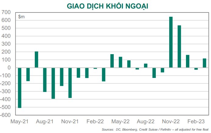 Dragon Capital: Chính sách vĩ mô giúp tạo ra nền giá vững vàng hơn cho thị trường và cải thiện tâm lý nhà đầu tư trong dài hạn - Ảnh 1.