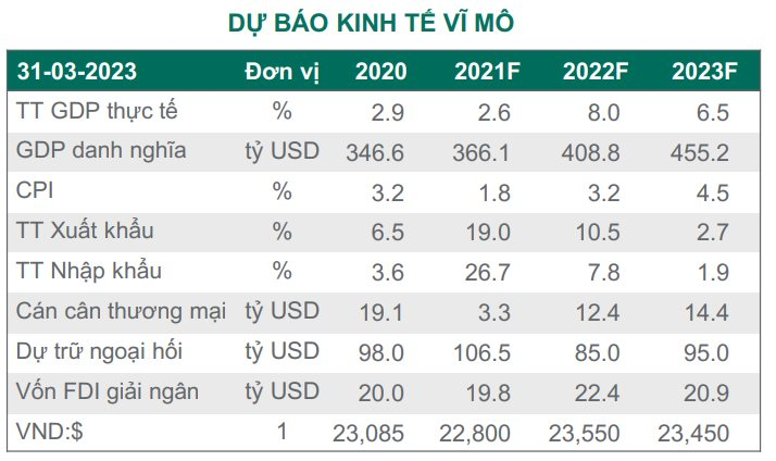 Dragon Capital: Chính sách vĩ mô giúp tạo ra nền giá vững vàng hơn cho thị trường và cải thiện tâm lý nhà đầu tư trong dài hạn - Ảnh 2.