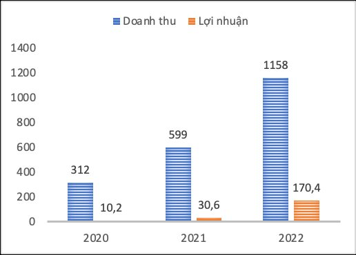 ĐHĐCĐ BVL:  BV Land đặt mục tiêu phát triển an toàn, bền vững - Ảnh 1.