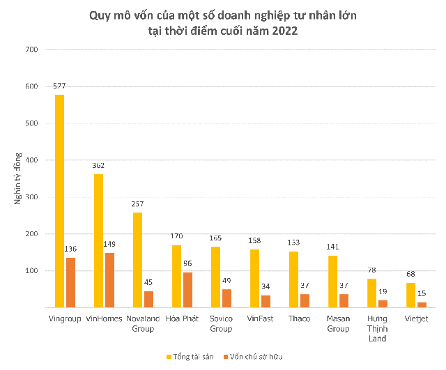 THACO lần đầu công bố số liệu tài chính sau khi hủy công ty đại chúng: Lãi tăng 40% lên 7.400 tỷ, tổng tài sản 153.000 tỷ đồng, tương đương VinFast, Masan - Ảnh 2.