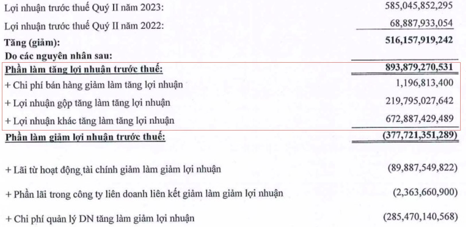 Giữa cuộc chiến gói thầu 35.000 tỷ: Hòa Bình lãi đột biến nhờ bán tài sản, LN Coteccons tăng "sốc" vẫn xếp sau Ricons, Vinaconex lặng lẽ đứng số 1 - Ảnh 4.