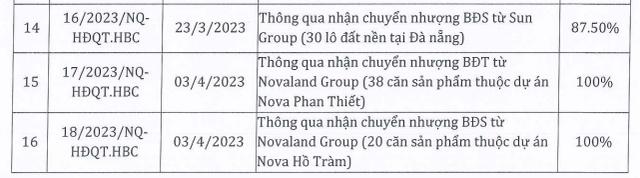 Hòa Bình nhận chuyển nhượng nhiều bất động sản từ Novaland - Ảnh 1.