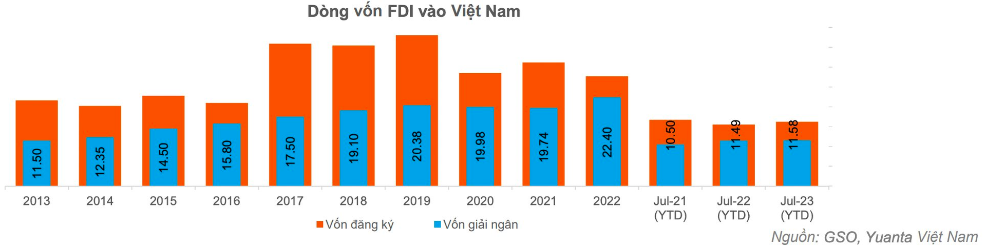 Yuanta: Nhịp chỉnh có thể xuất hiện trong những phiên cuối tháng 8, một nhóm cổ phiếu trụ cột đang phát tín hiệu tốt - Ảnh 1.