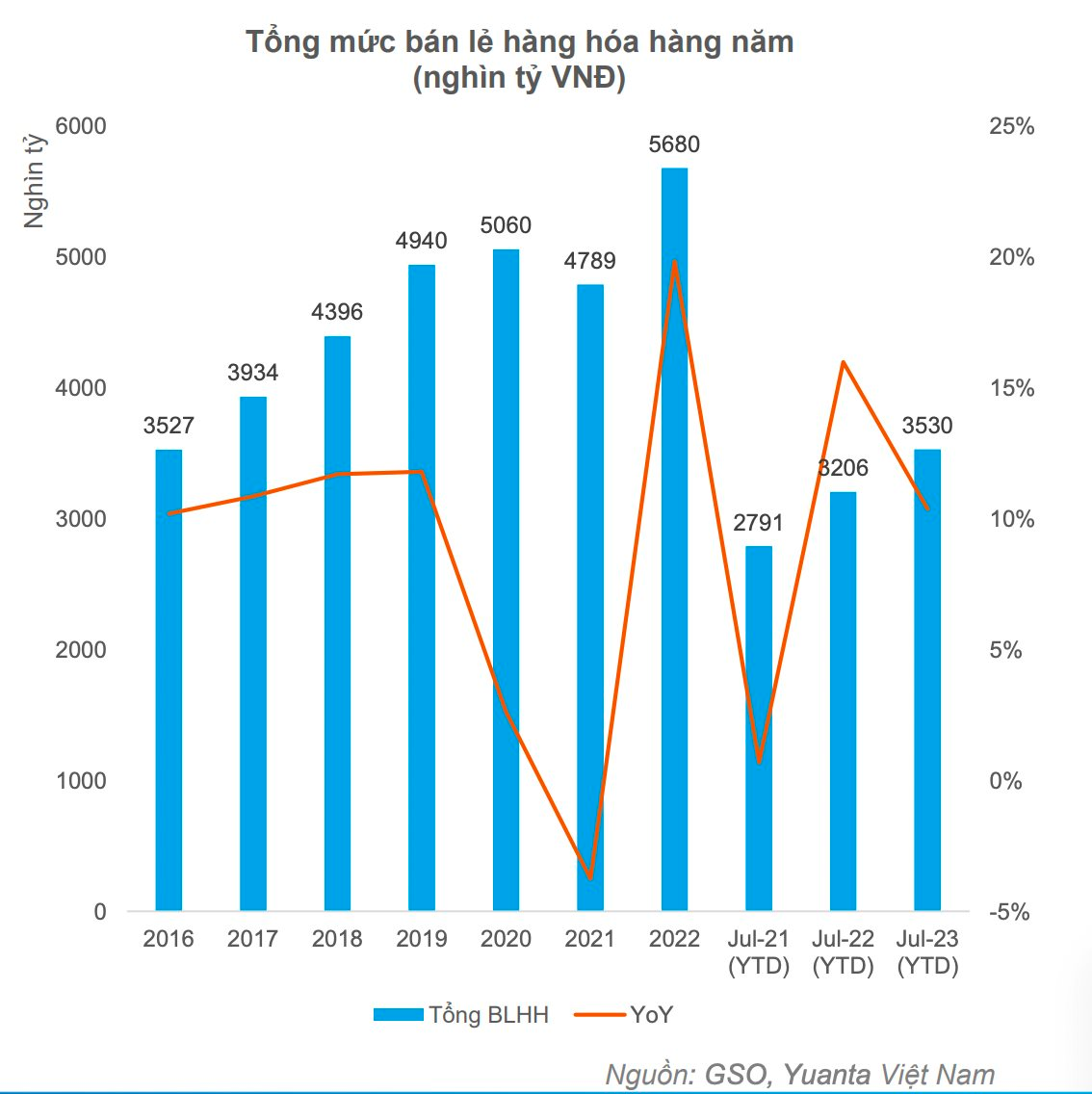 Yuanta: Nhịp chỉnh có thể xuất hiện trong những phiên cuối tháng 8, một nhóm cổ phiếu trụ cột đang phát tín hiệu tốt - Ảnh 2.