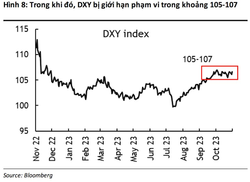 Maybank: Lợi nhuận toàn thị trường kỳ vọng tăng trong quý 4, chứng khoán sẽ phục hồi sau những "vết bầm tím" - Ảnh 3.