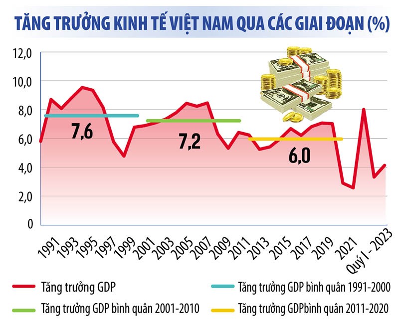 Cơ cấu lại nền kinh tế: Góc nhìn từ kỷ nguyên công nghệ - Bài 2: Nghịch lý trong phát triển