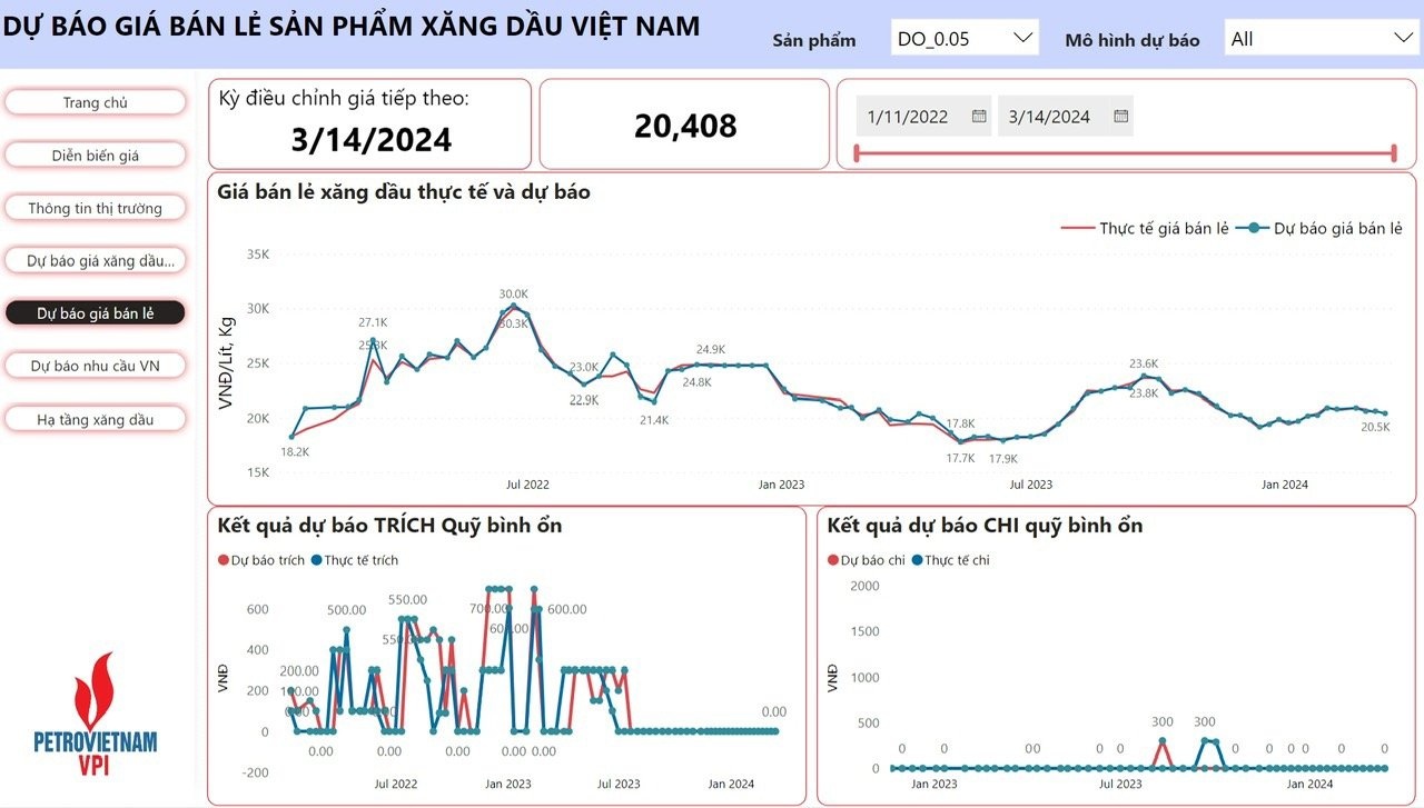 VPI dự báo giá xăng và diesel đều giảm trong kỳ điều hành 14/3/2024