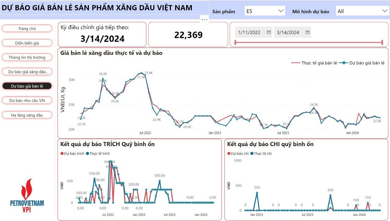 VPI dự báo giá xăng và diesel đều giảm trong kỳ điều hành 14/3/2024