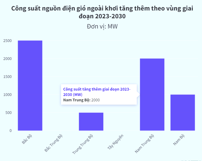 Loạt