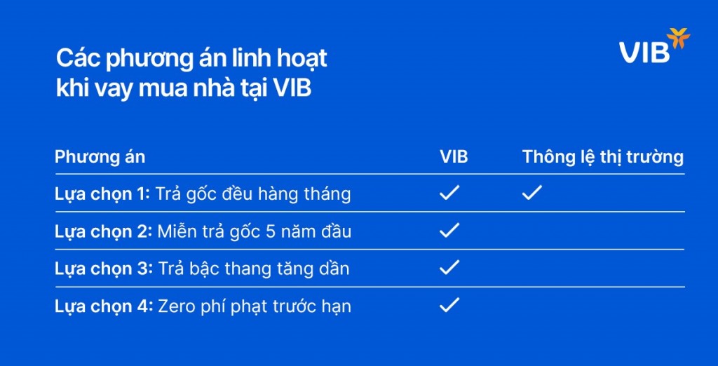 Gói vay mua nhà lãi suất chỉ từ 5,9%/năm, miễn gốc 5 năm