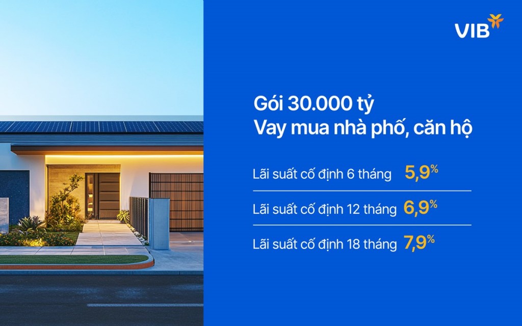 Gói vay mua nhà lãi suất chỉ từ 5,9%/năm, miễn gốc 5 năm